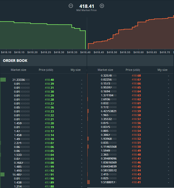 Coinbase order book