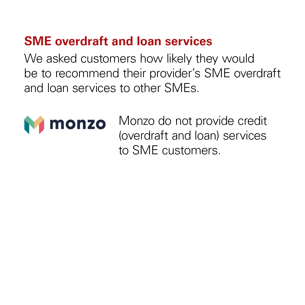 Image showing that Monzo didn't receive a score from the CMA for the SME Overdraft and Loan Services category because Monzo doesn't provide credit services to SME customers.